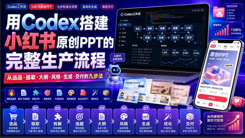 用Codex搭建小红书原创PPT的完整生产流程，从选品·提取·大纲·风格·生成·交付的九步法摄影摄像-剪辑后期-编剧导演课程影视课程众筹