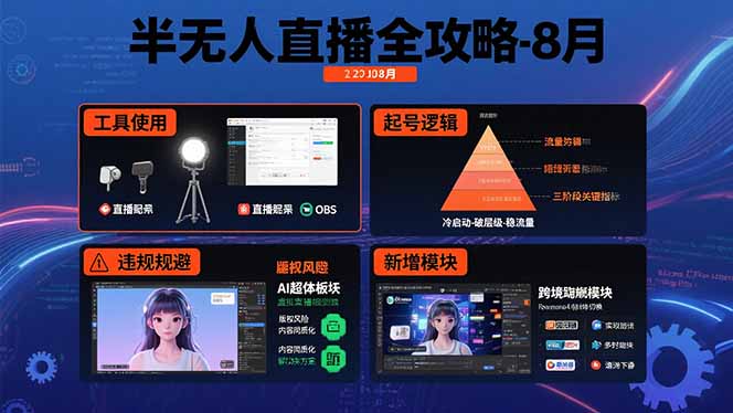 半无人直播全攻略-8月：工具使用+起号逻辑+违规规避,新增AI超体与跨境模块摄影摄像-剪辑后期-编剧导演课程影视课程众筹
