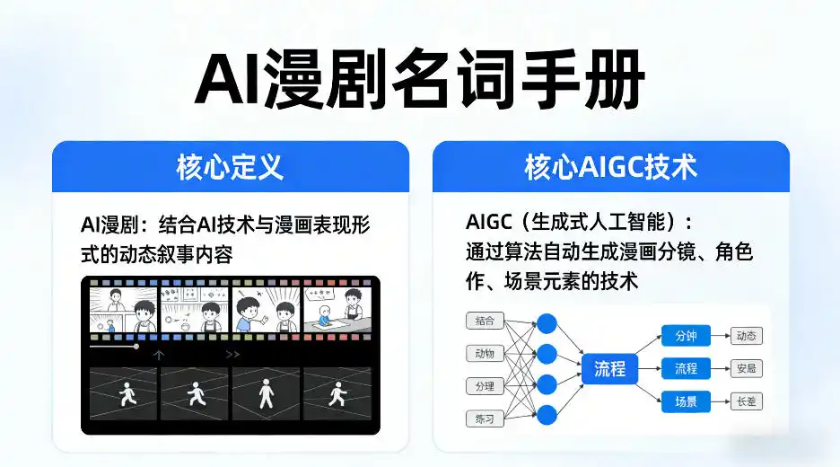 AI漫剧名词手册，分清AI漫剧核心定义，弄懂核心AIGC技术摄影摄像-剪辑后期-编剧导演课程影视课程众筹