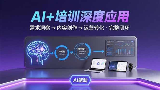 AI技术+培训领域深度应用：需求洞察-内容创作-运营转化 的完整闭环摄影摄像-剪辑后期-编剧导演课程影视课程众筹