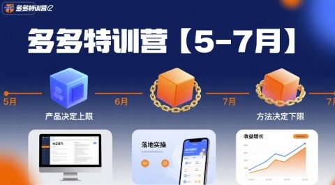 多多特训营【5-7月】产品决定上限，方法决定下限，各种玩法技巧落地实操摄影摄像-剪辑后期-编剧导演课程影视课程众筹